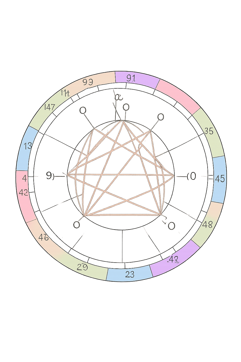 https://www.cartazodiacal.com/wp-content/uploads/2025/12/diferencias-entre-carta-astral-carta-natal-y-carta-zodiacal.png